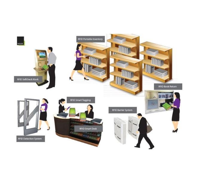 RFID Library Management System