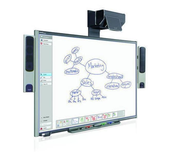 Interactive Board