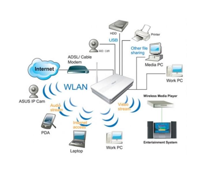 Indoor Outdoor Access Point