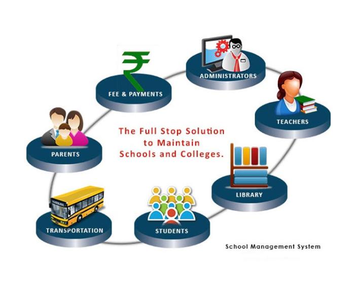 School Management System