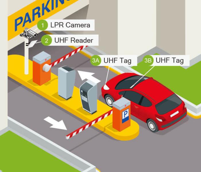 Parking Management Solution
