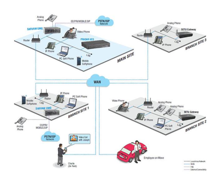Multi-Location Communications
