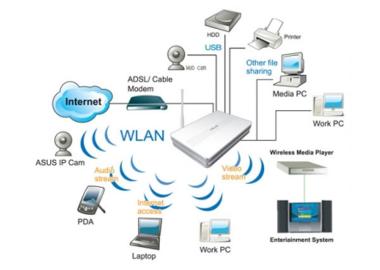 Indoor Outdoor Access Point