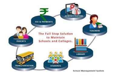 School Management System