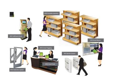 RFID Library Management System