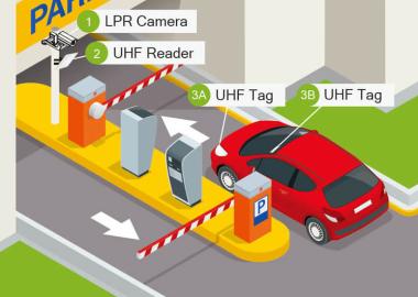 Parking Management Solution